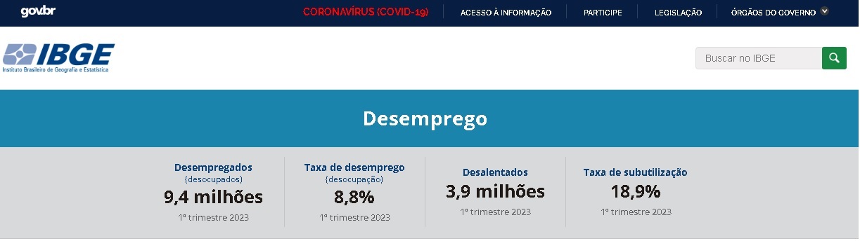Mostrar o nº de desempregados no Brasil